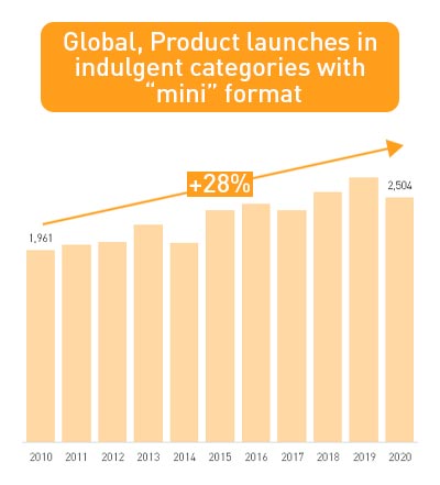 BFY Snacking indulgent mini launches