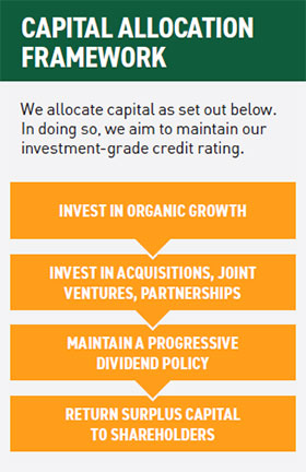 Capital allocation framework