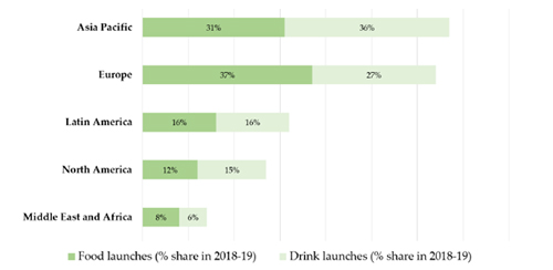 Global food and drink launches that contain added plant protein ingredients