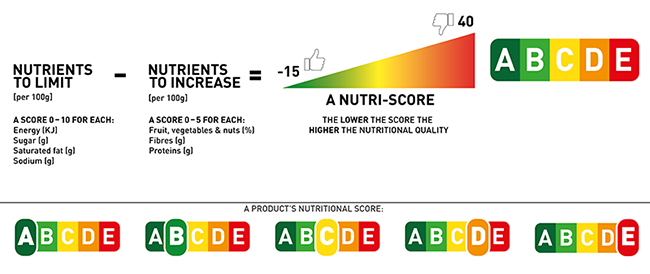 Nutri-Score calculation