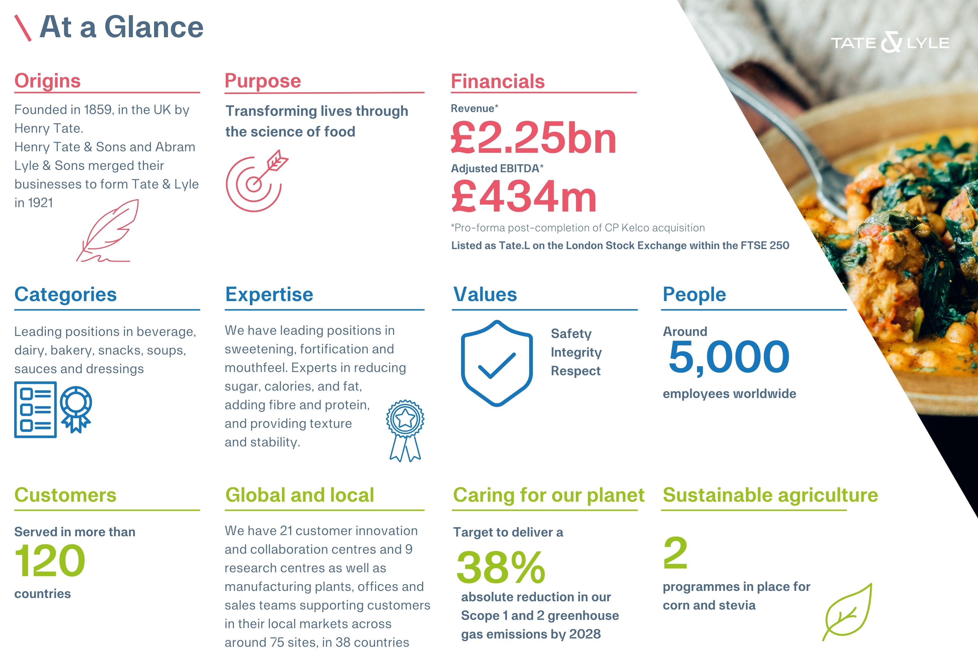 Overview of Tate & Lyle Financials, People, Customers and so on