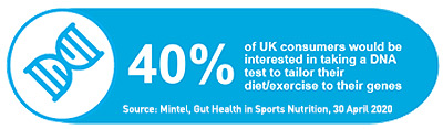 UK consumer interest DNA test to tailor diet and exercise 